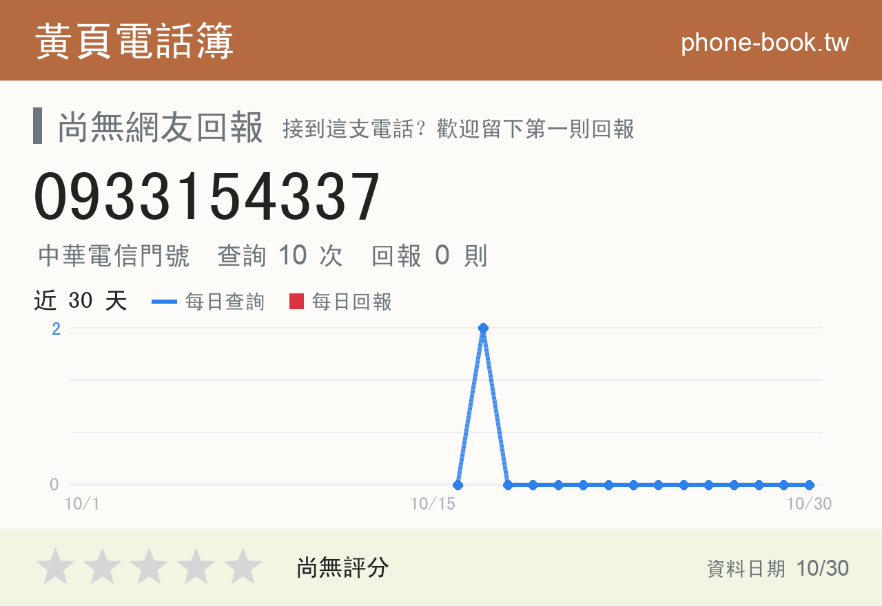 0933154337 評分卡：查詢 10 次、網友回報 0 則