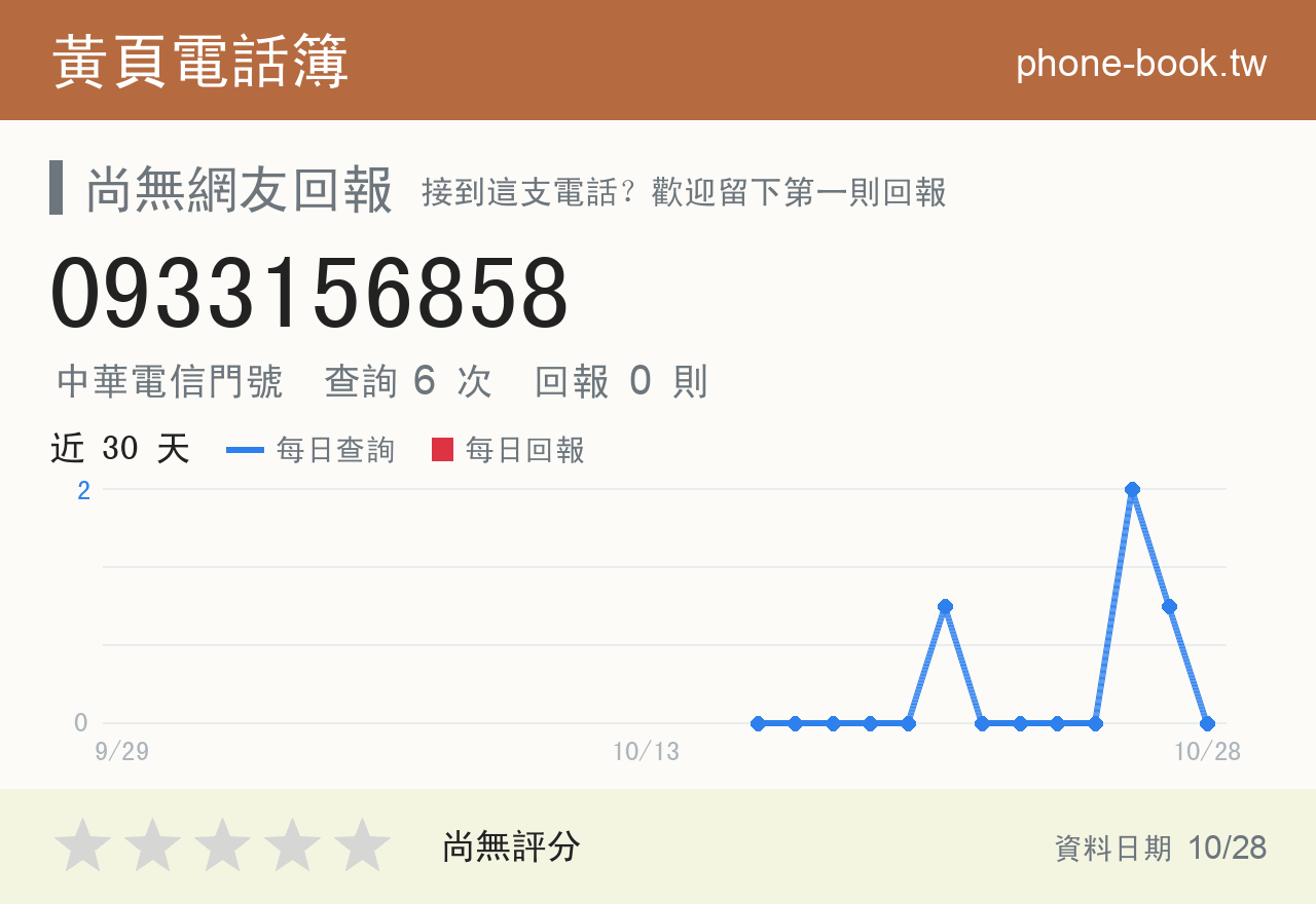 0933156858 評分卡：查詢 6 次、網友回報 0 則