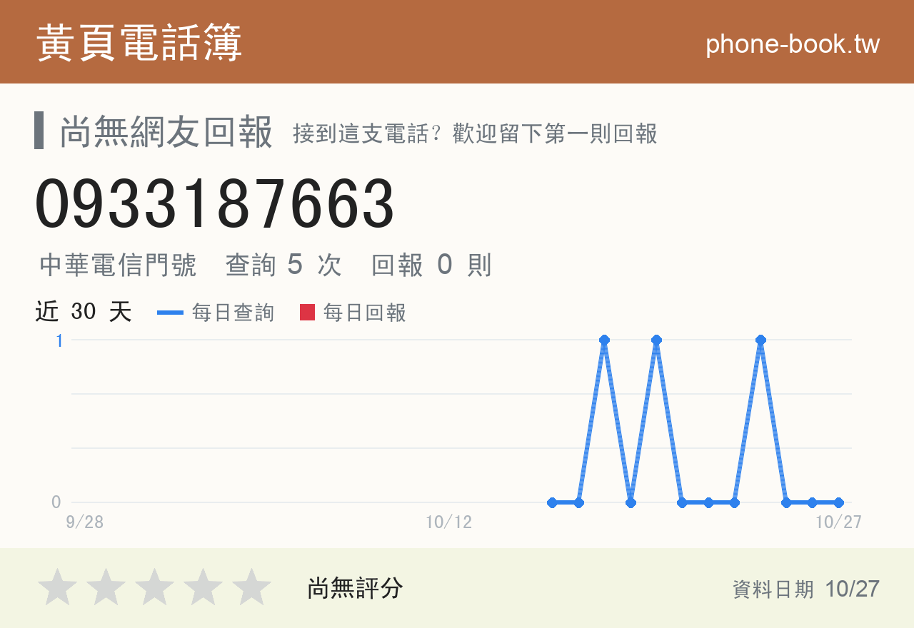 0933187663 評分卡：查詢 5 次、網友回報 0 則