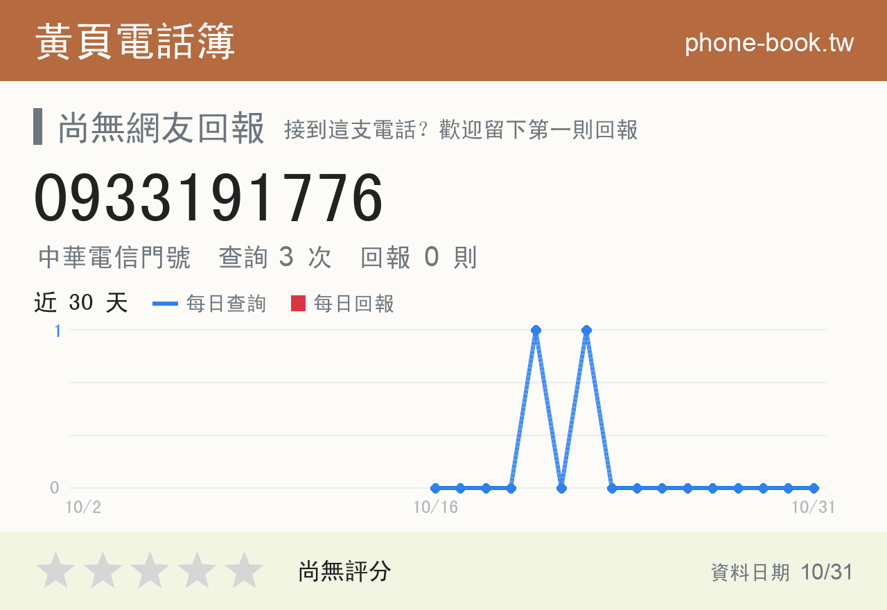0933191776 評分卡：查詢 3 次、網友回報 0 則