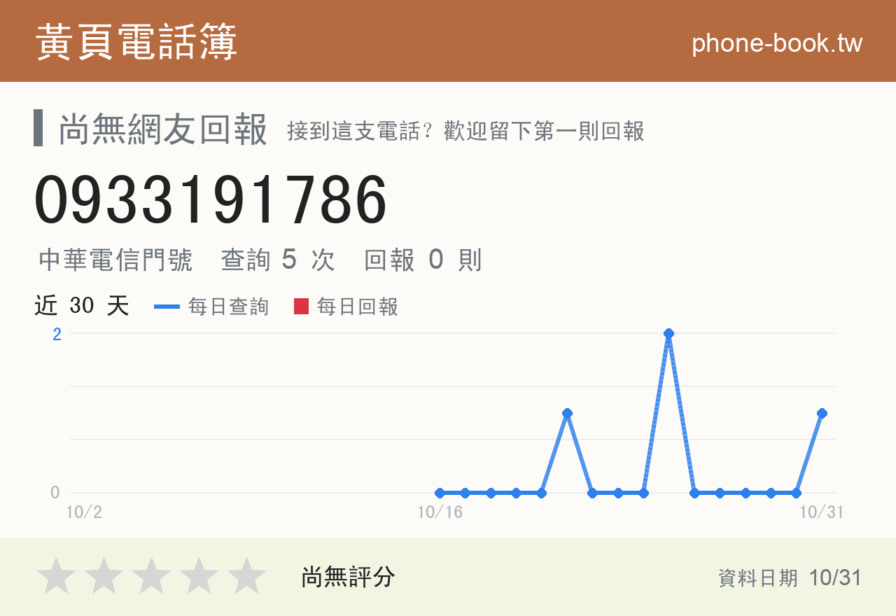 0933191786 評分卡：查詢 5 次、網友回報 0 則