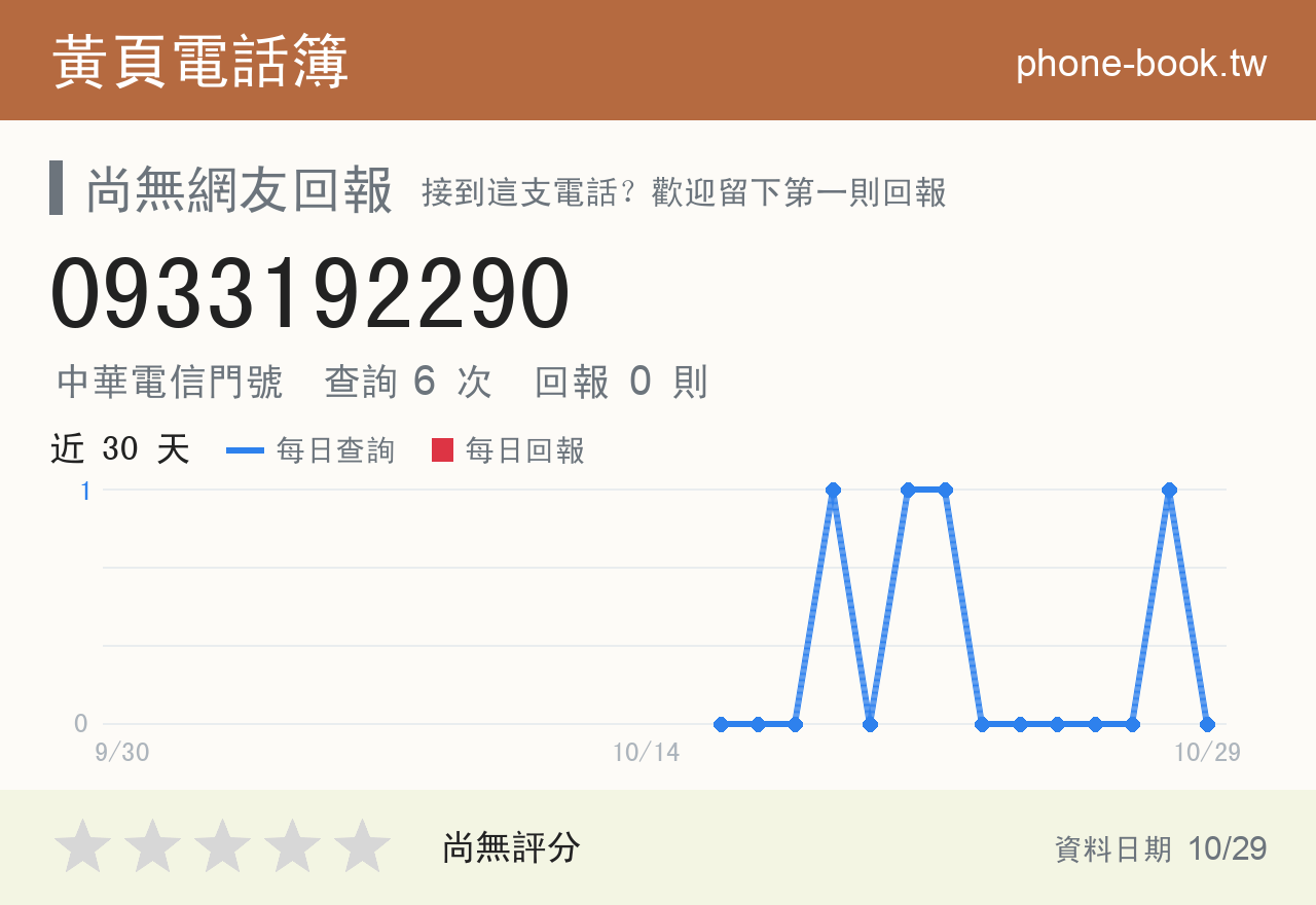 0933192290 評分卡：查詢 6 次、網友回報 0 則