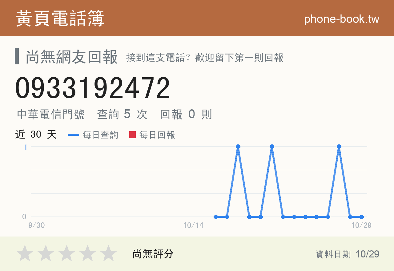 0933192472 評分卡：查詢 5 次、網友回報 0 則