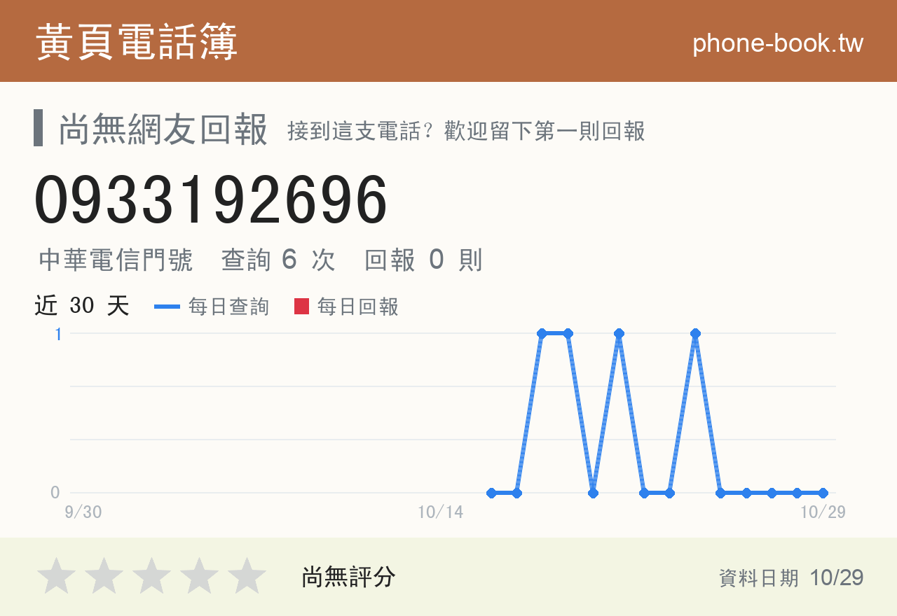0933192696 評分卡：查詢 6 次、網友回報 0 則
