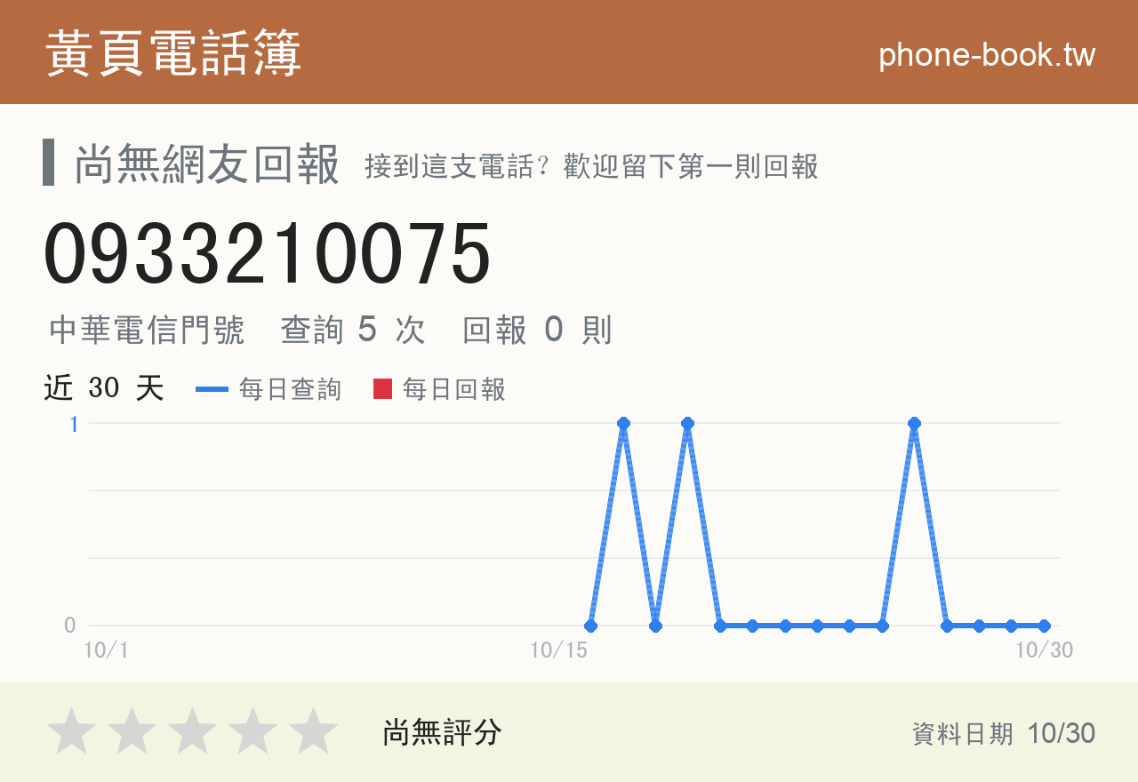 0933210075 評分卡：查詢 5 次、網友回報 0 則