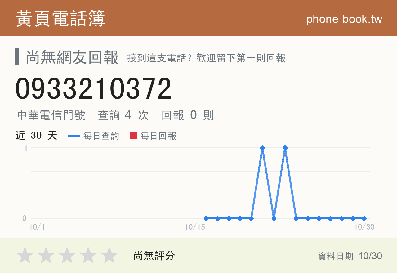 0933210372 評分卡：查詢 4 次、網友回報 0 則