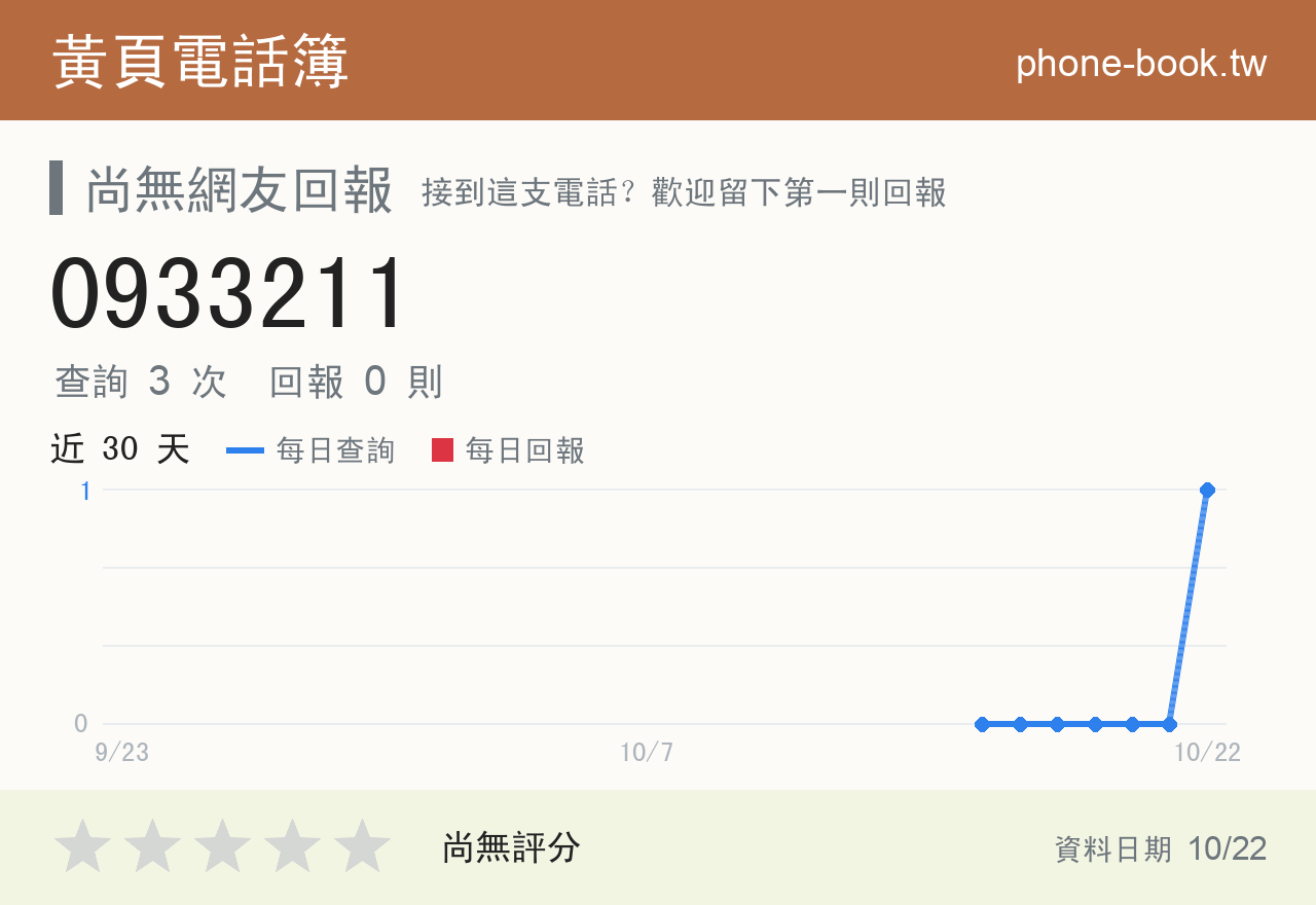 0933211 評分卡：查詢 3 次、網友回報 0 則