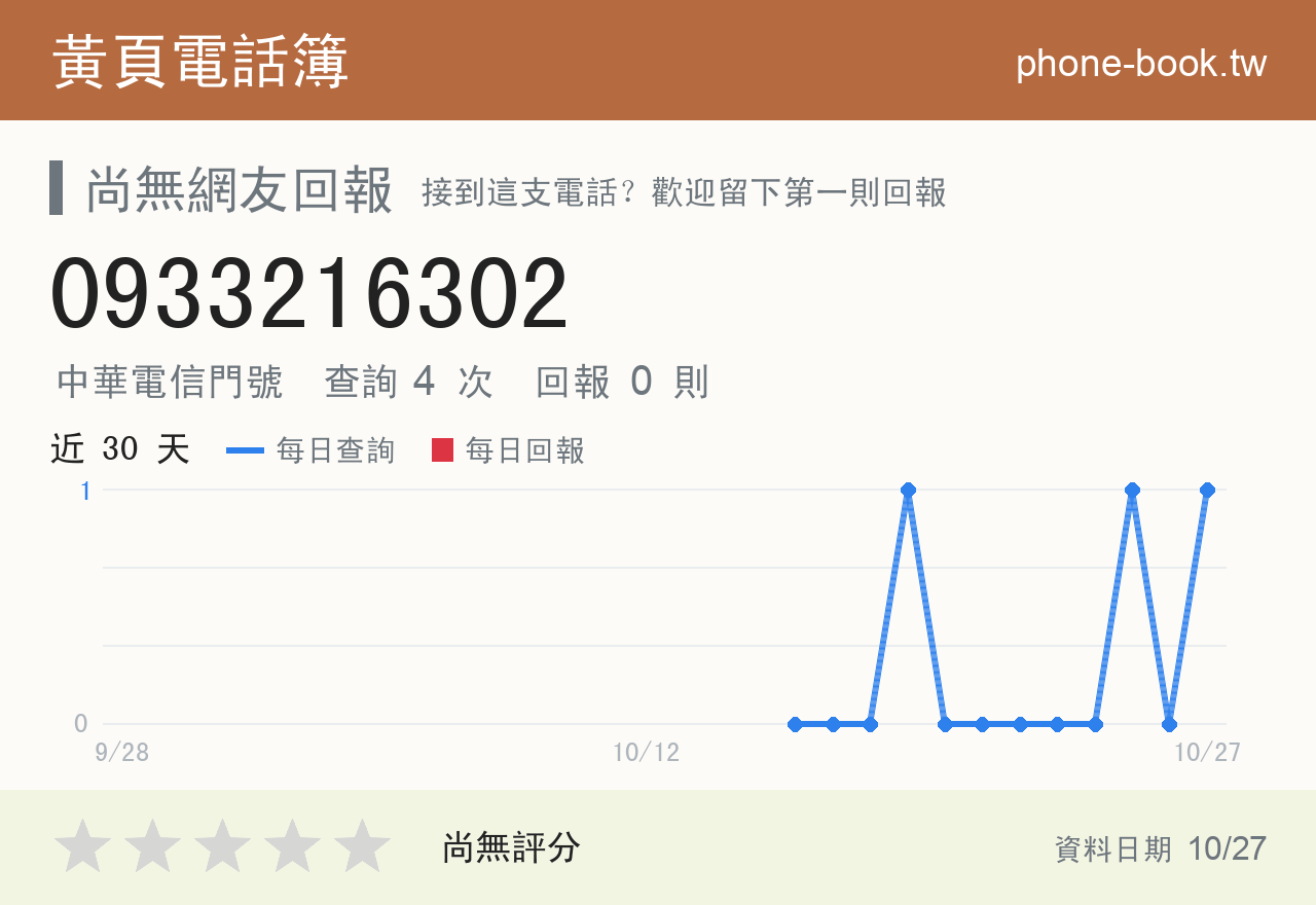 0933216302 評分卡：查詢 4 次、網友回報 0 則