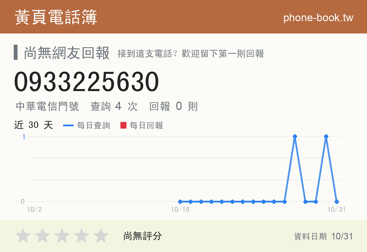 0933225630 評分卡：查詢 4 次、網友回報 0 則