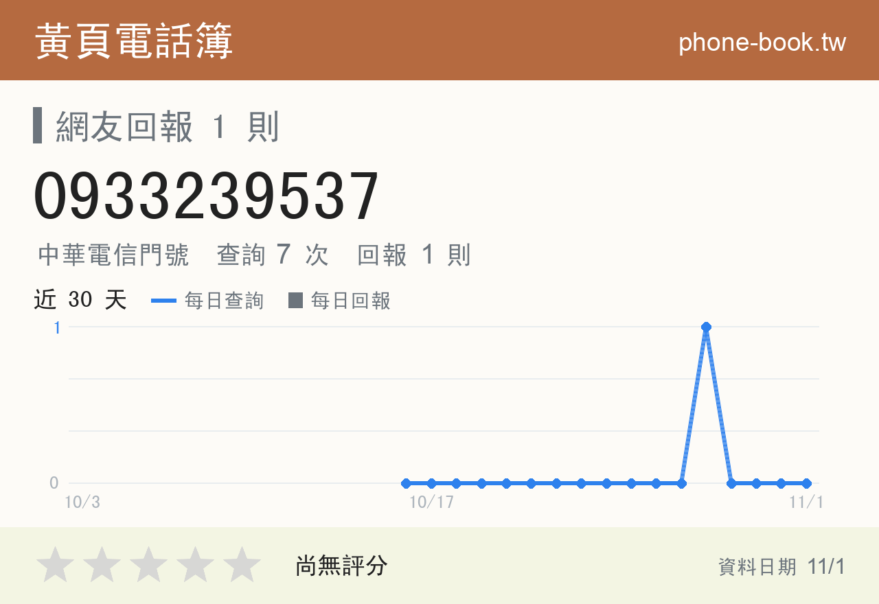 0933239537 評分卡：查詢 7 次、網友回報 1 則