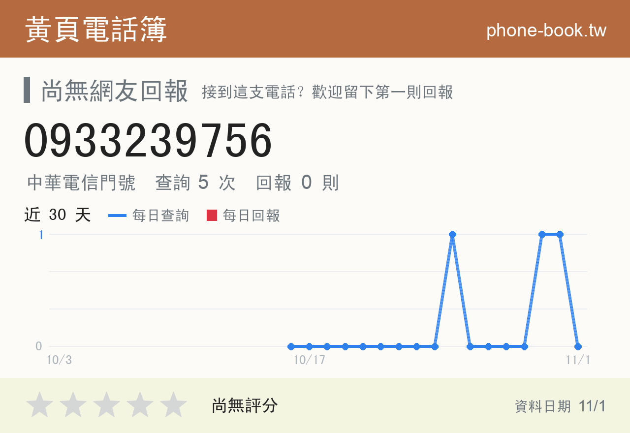 0933239756 評分卡：查詢 4 次、網友回報 0 則