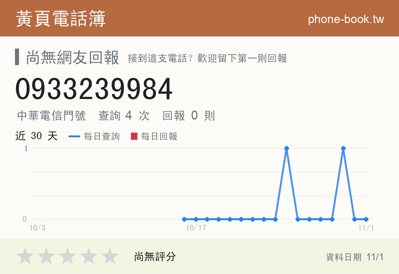 0933239984 評分卡：查詢 4 次、網友回報 0 則