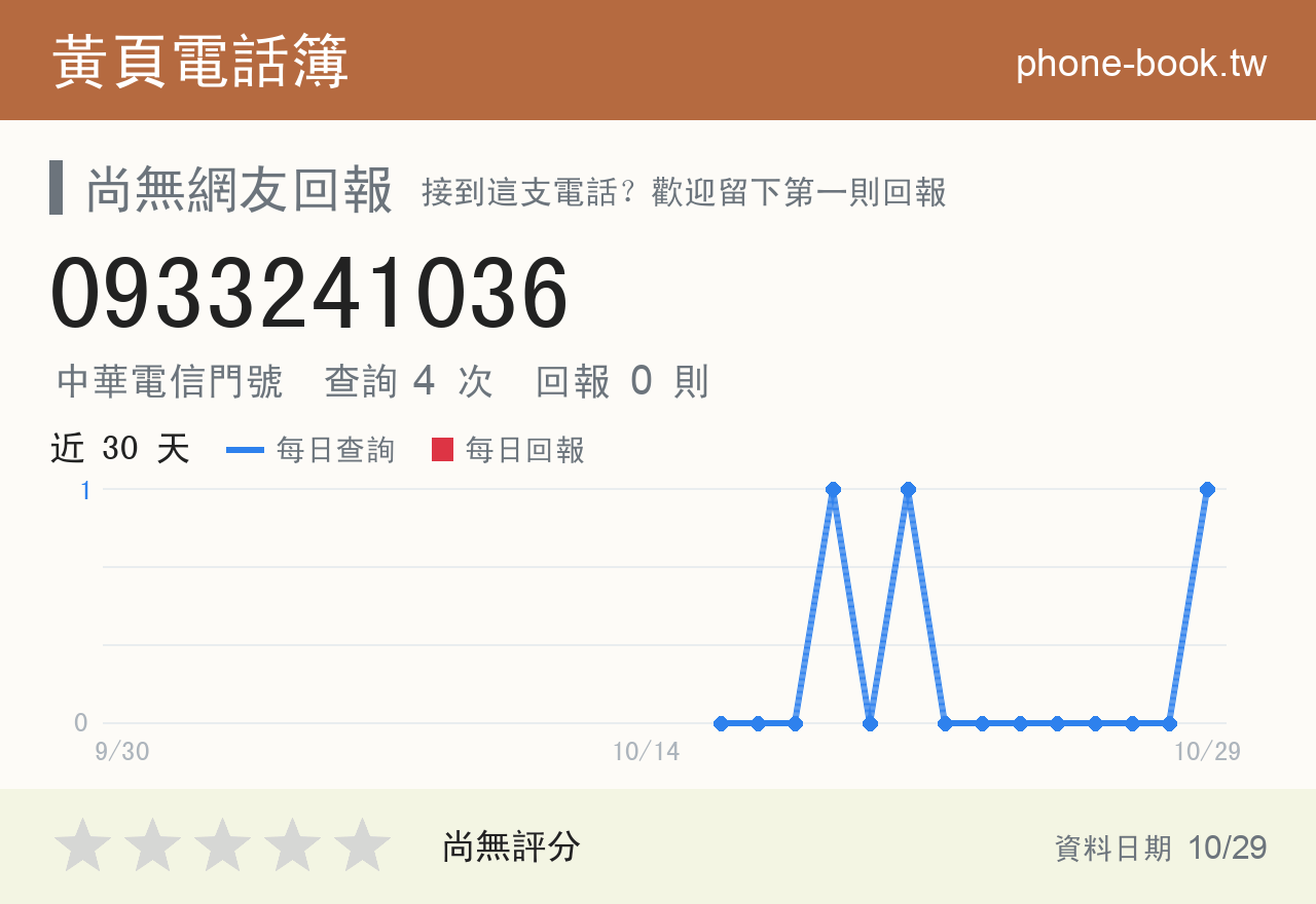 0933241036 評分卡：查詢 4 次、網友回報 0 則