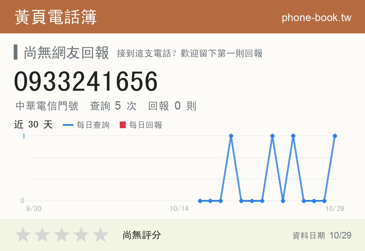 0933241656 評分卡：查詢 5 次、網友回報 0 則