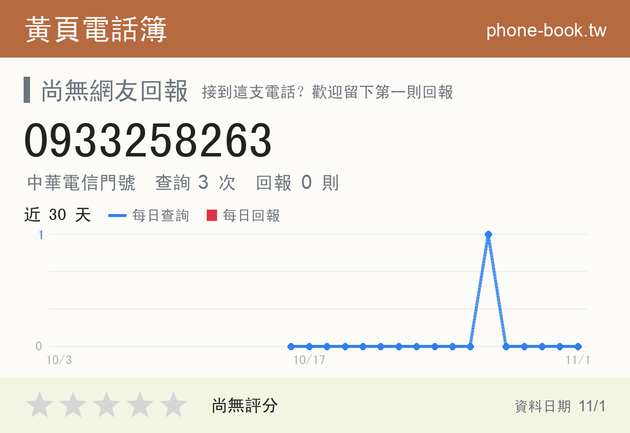 0933258263 評分卡：查詢 3 次、網友回報 0 則