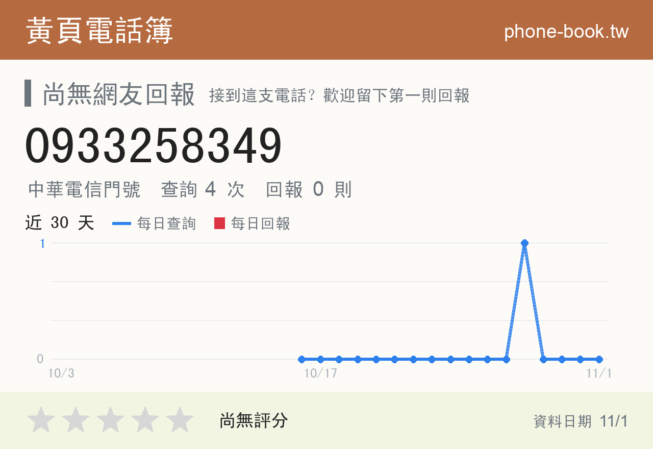 0933258349 評分卡：查詢 4 次、網友回報 0 則