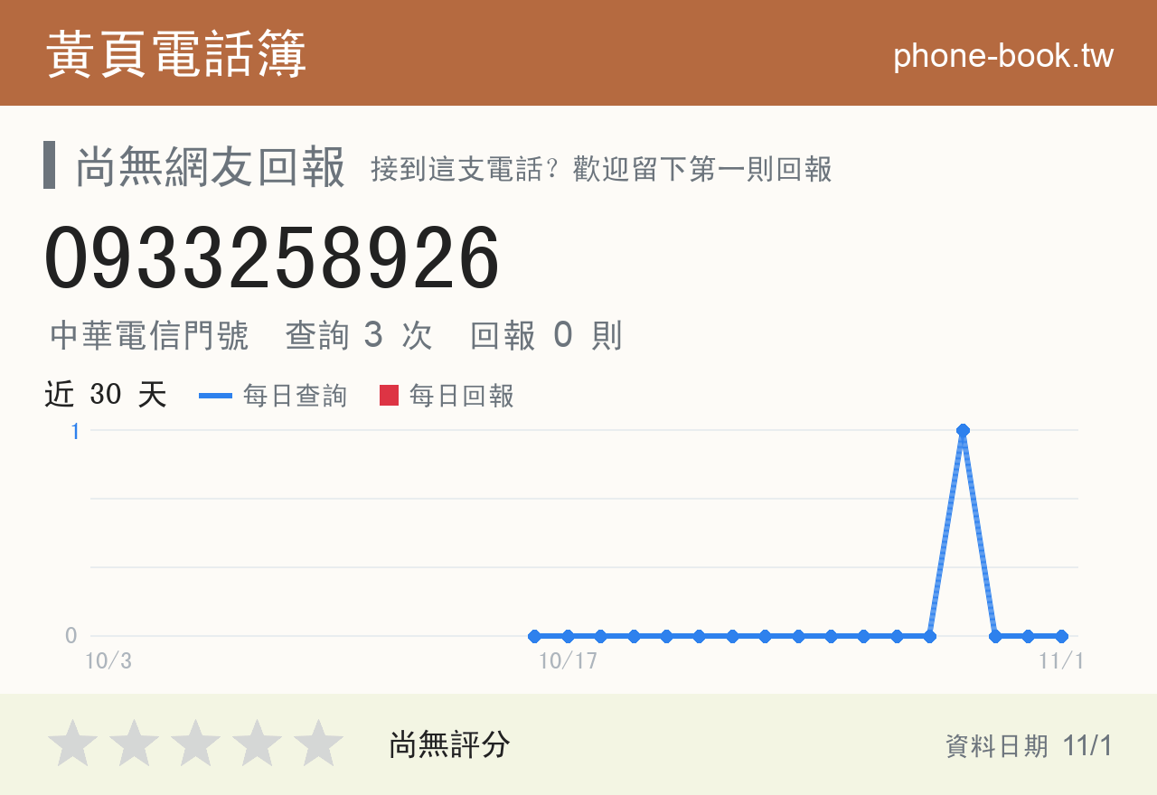 0933258926 評分卡：查詢 3 次、網友回報 0 則