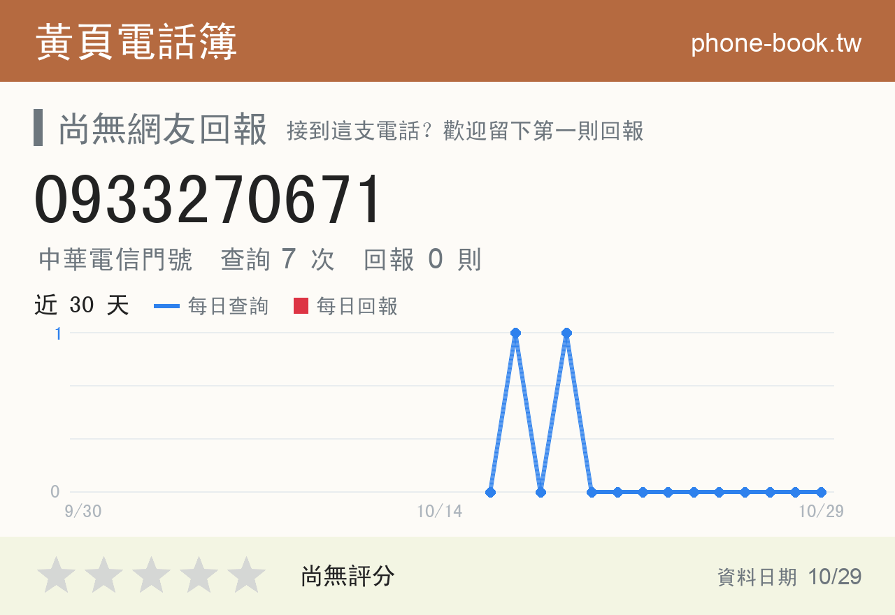 0933270671 評分卡：查詢 7 次、網友回報 0 則