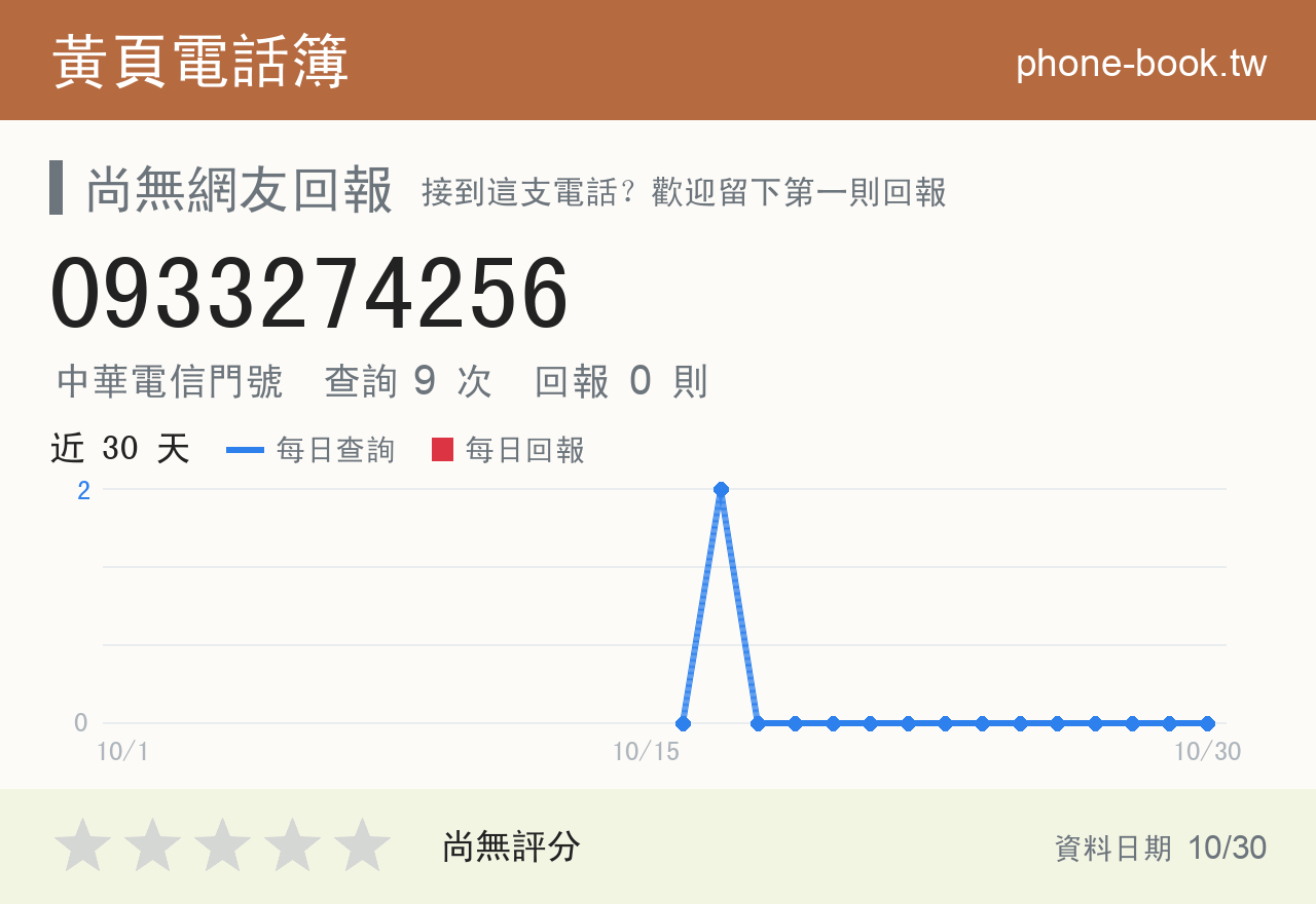 0933274256 評分卡：查詢 9 次、網友回報 0 則