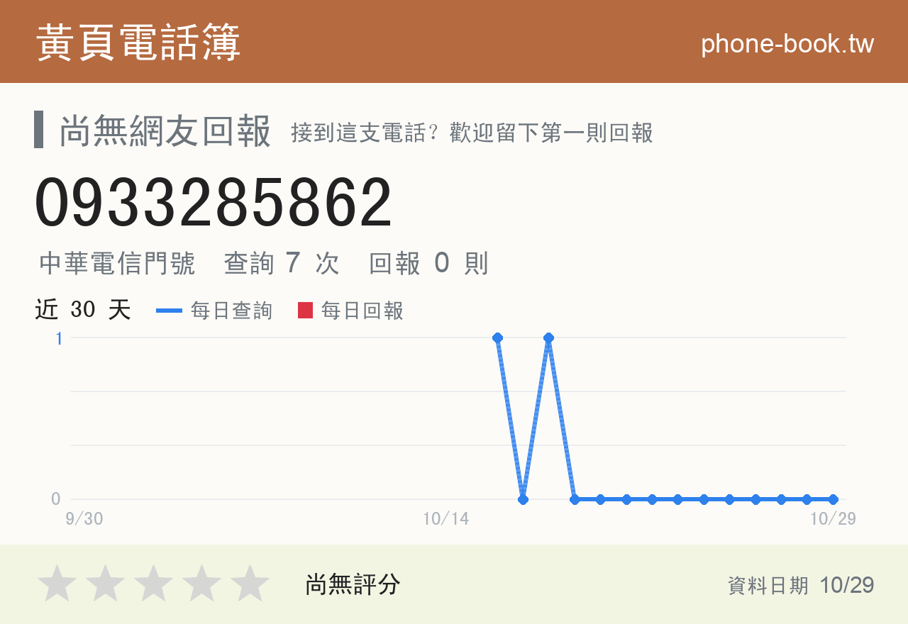 0933285862 評分卡：查詢 7 次、網友回報 0 則