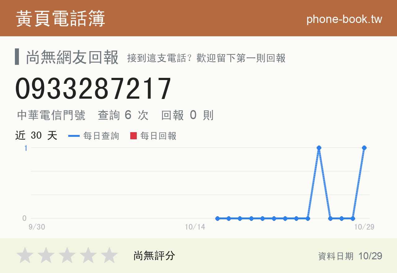 0933287217 評分卡：查詢 6 次、網友回報 0 則