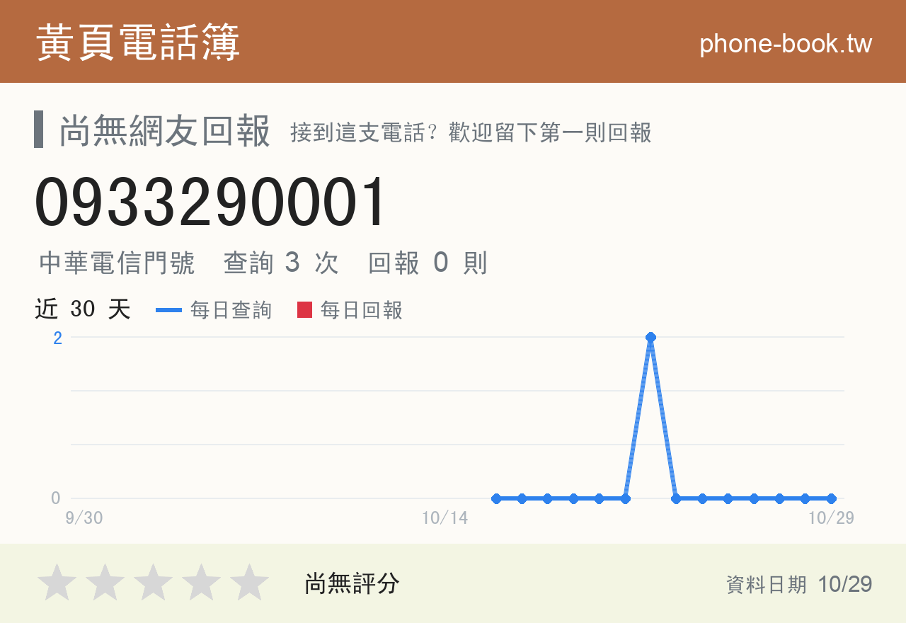 0933290001 評分卡：查詢 3 次、網友回報 0 則