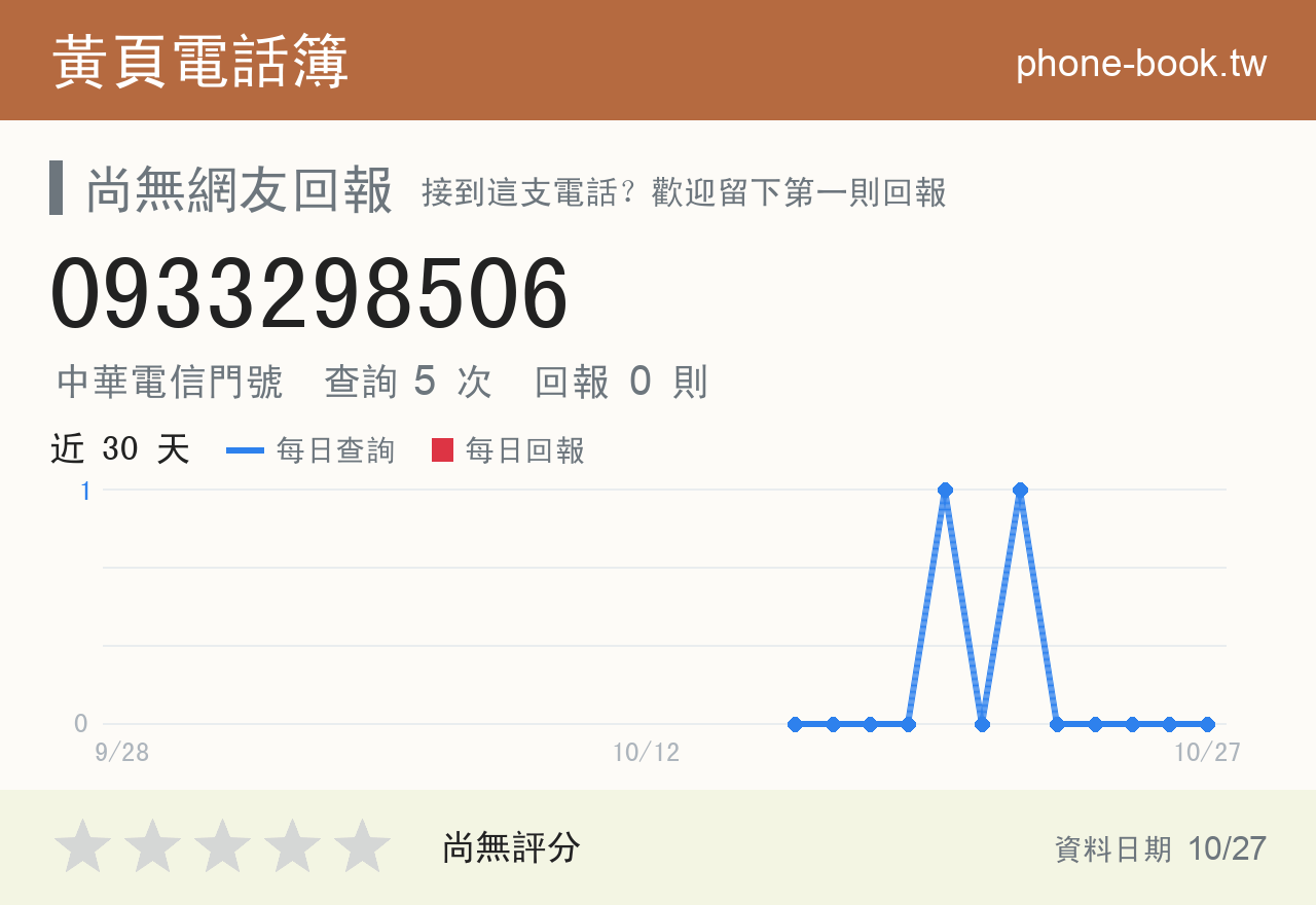 0933298506 評分卡：查詢 5 次、網友回報 0 則