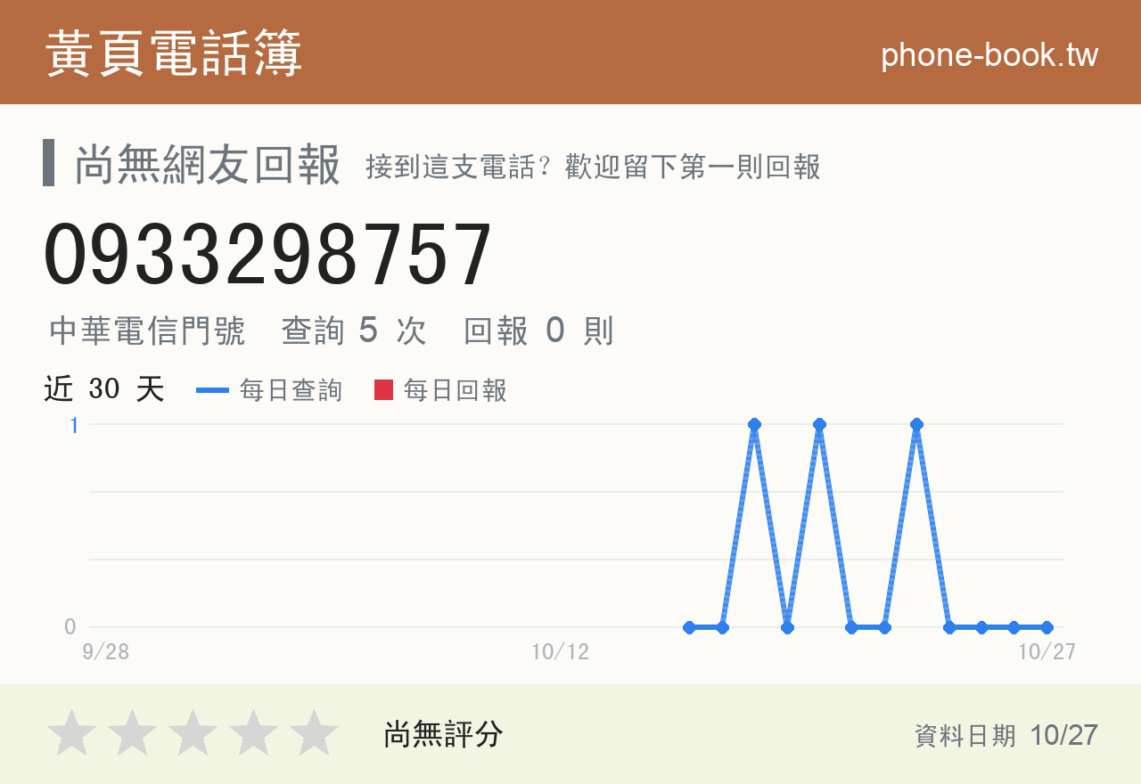 0933298757 評分卡：查詢 5 次、網友回報 0 則