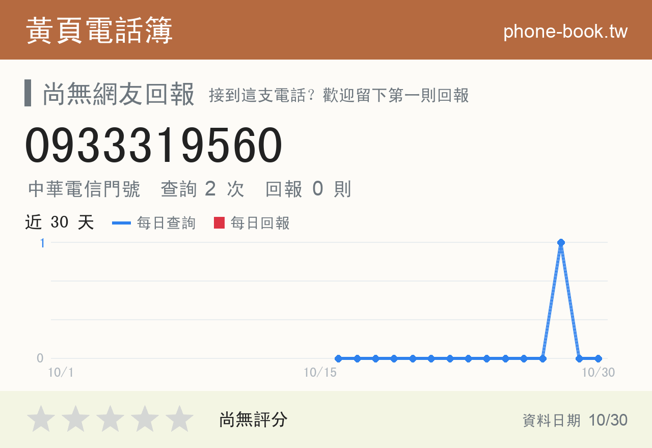 0933319560 評分卡：查詢 2 次、網友回報 0 則