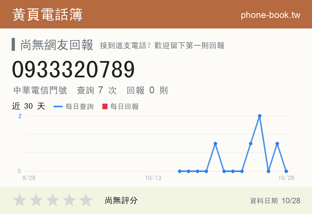 0933320789 評分卡：查詢 7 次、網友回報 0 則