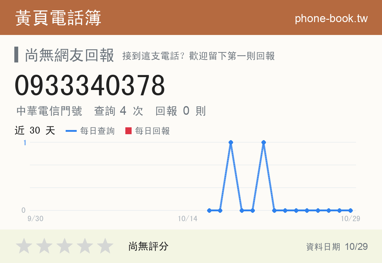 0933340378 評分卡：查詢 4 次、網友回報 0 則