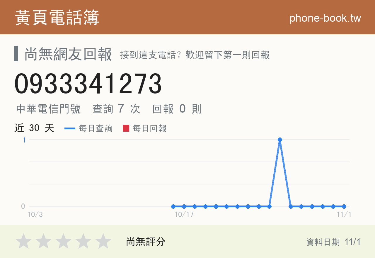 0933341273 評分卡：查詢 7 次、網友回報 0 則