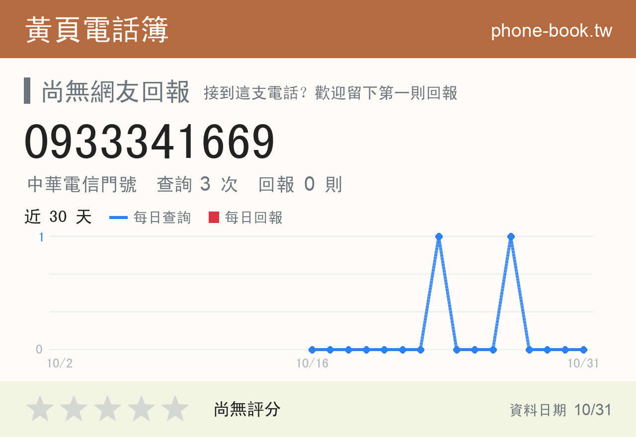 0933341669 評分卡：查詢 3 次、網友回報 0 則