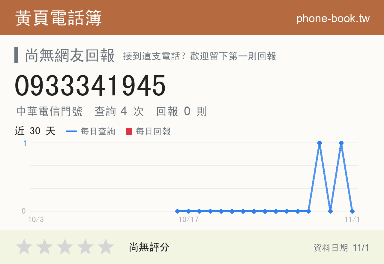 0933341945 評分卡：查詢 4 次、網友回報 0 則