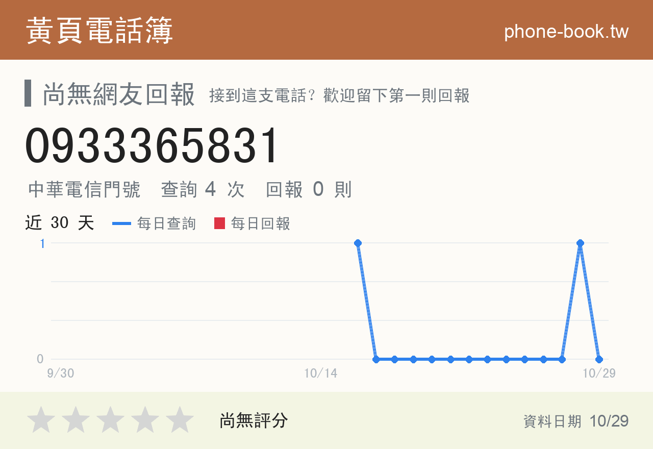 0933365831 評分卡：查詢 4 次、網友回報 0 則