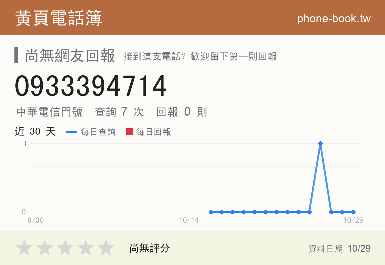 0933394714 評分卡：查詢 7 次、網友回報 0 則