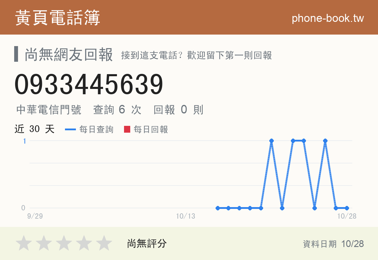 0933445639 評分卡：查詢 6 次、網友回報 0 則