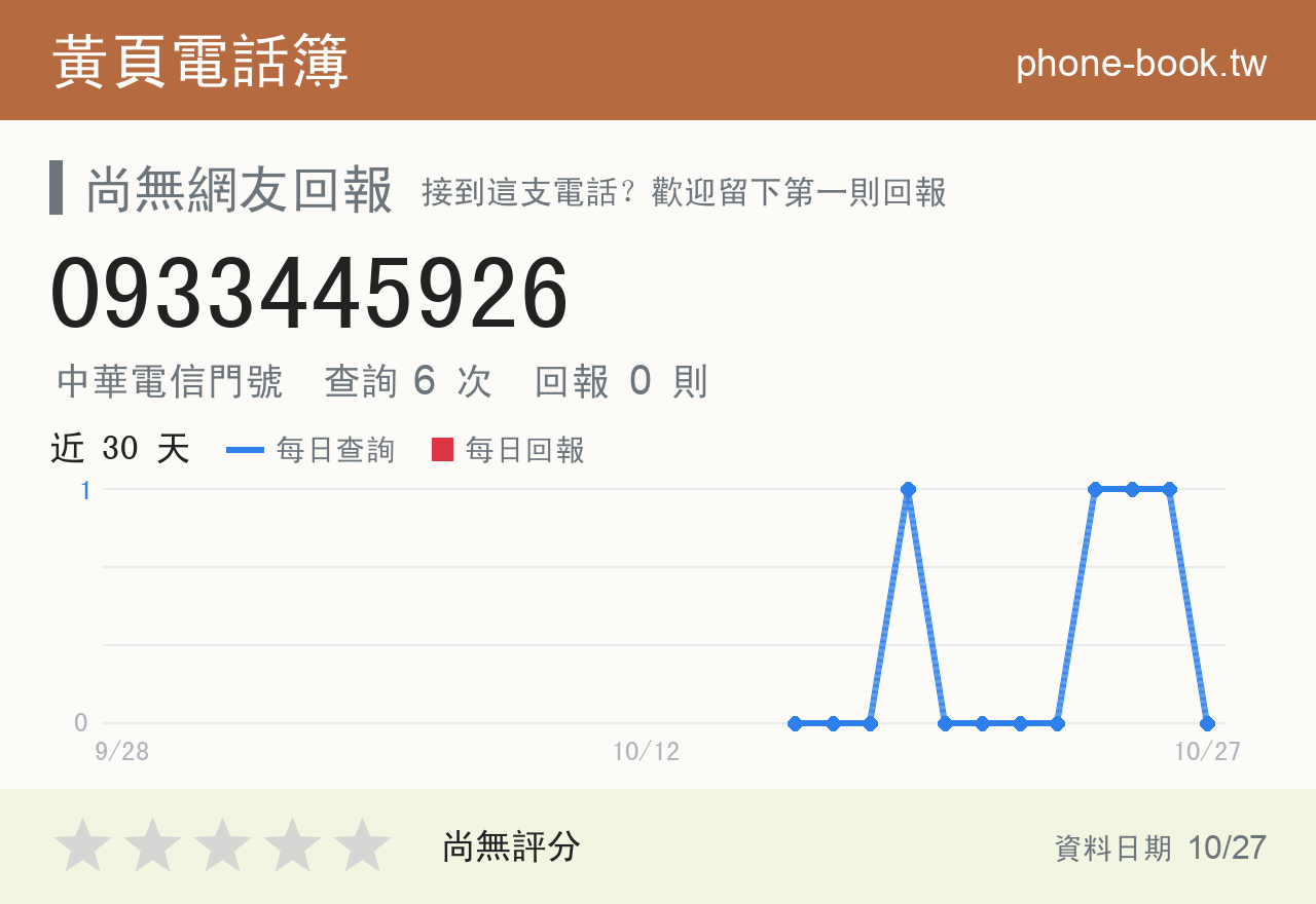 0933445926 評分卡：查詢 6 次、網友回報 0 則