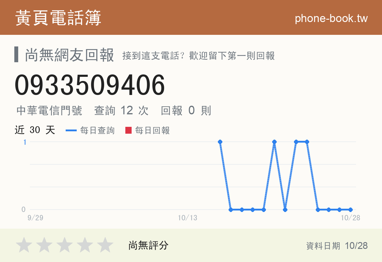 0933509406 評分卡：查詢 12 次、網友回報 0 則