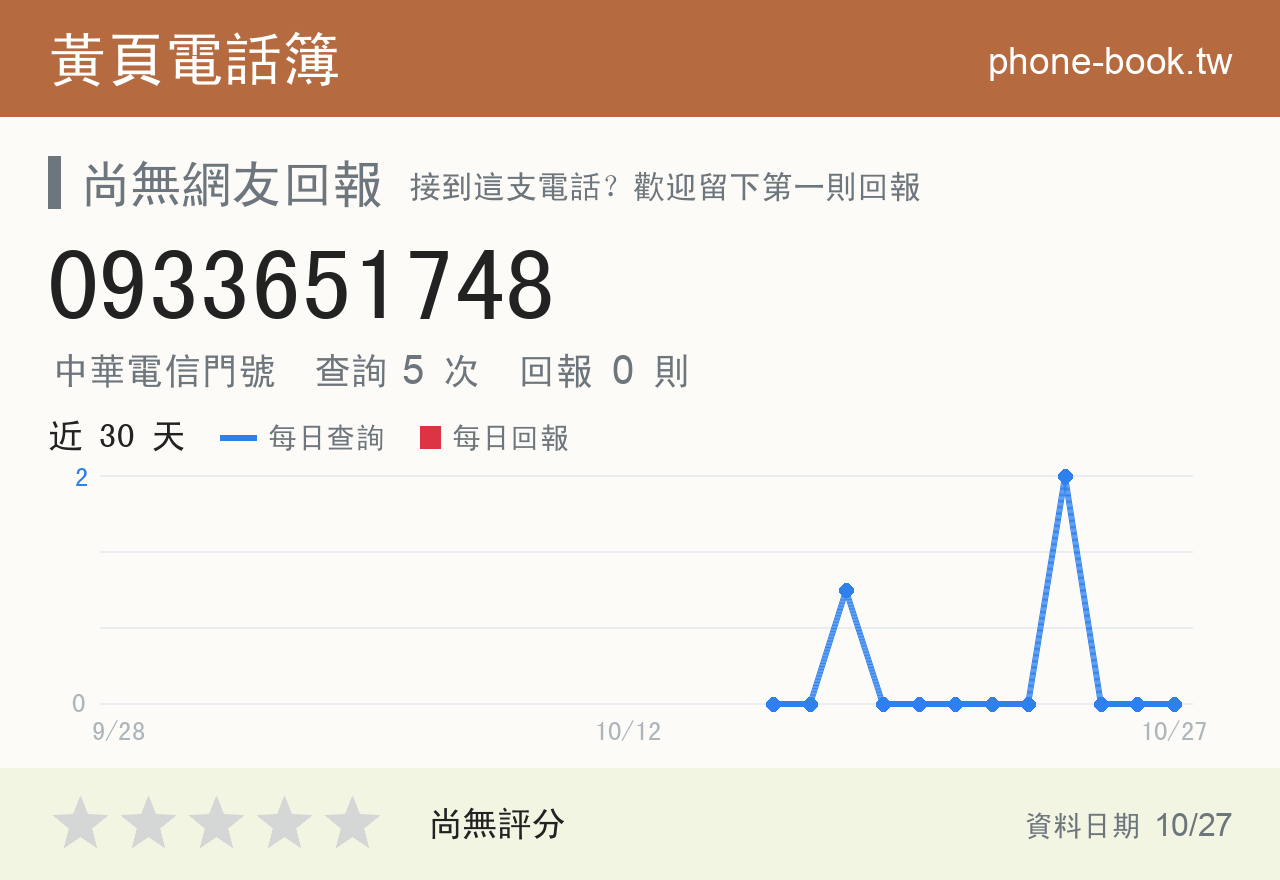 0933651748 評分卡：查詢 5 次、網友回報 0 則