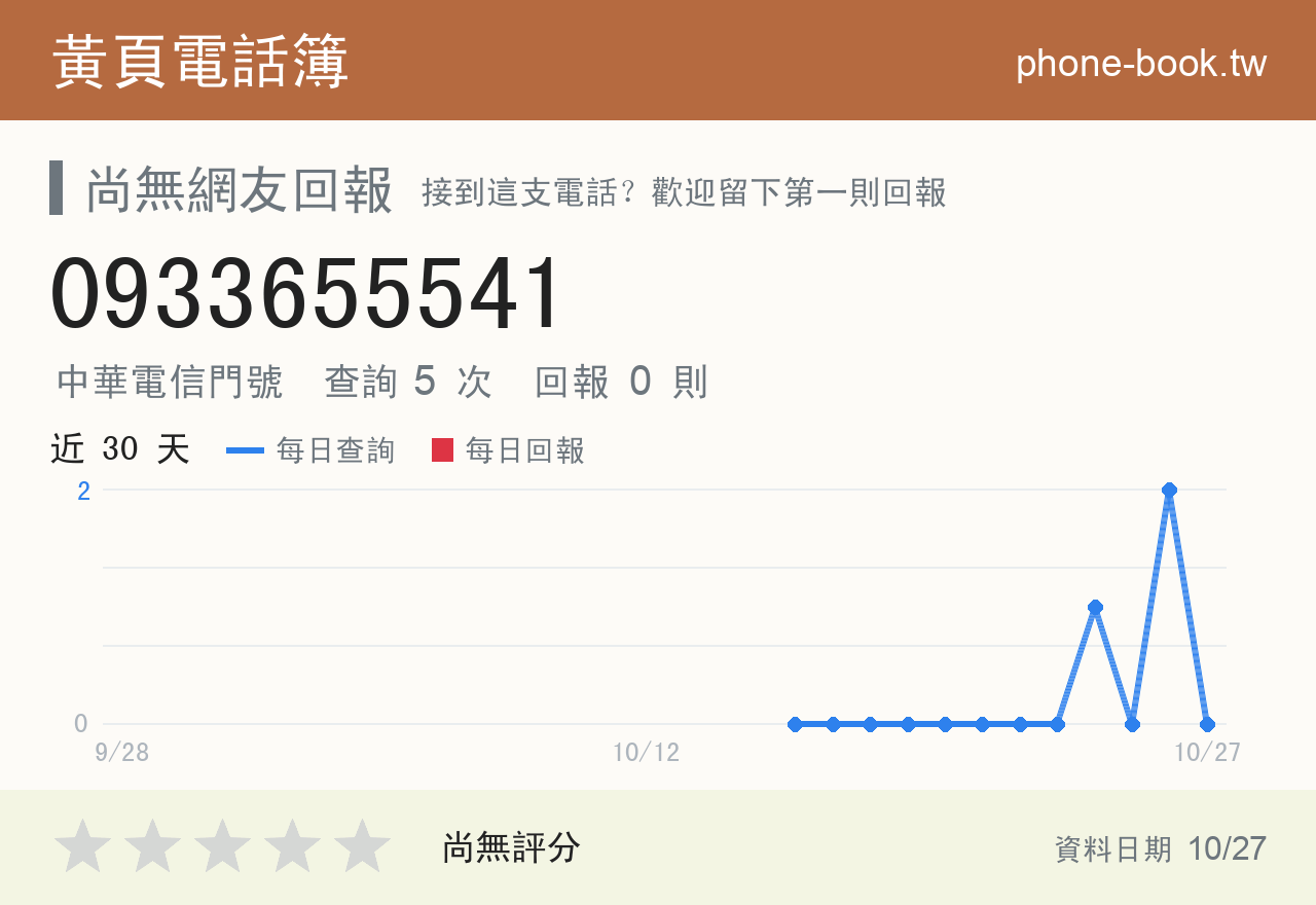 0933655541 評分卡：查詢 5 次、網友回報 0 則