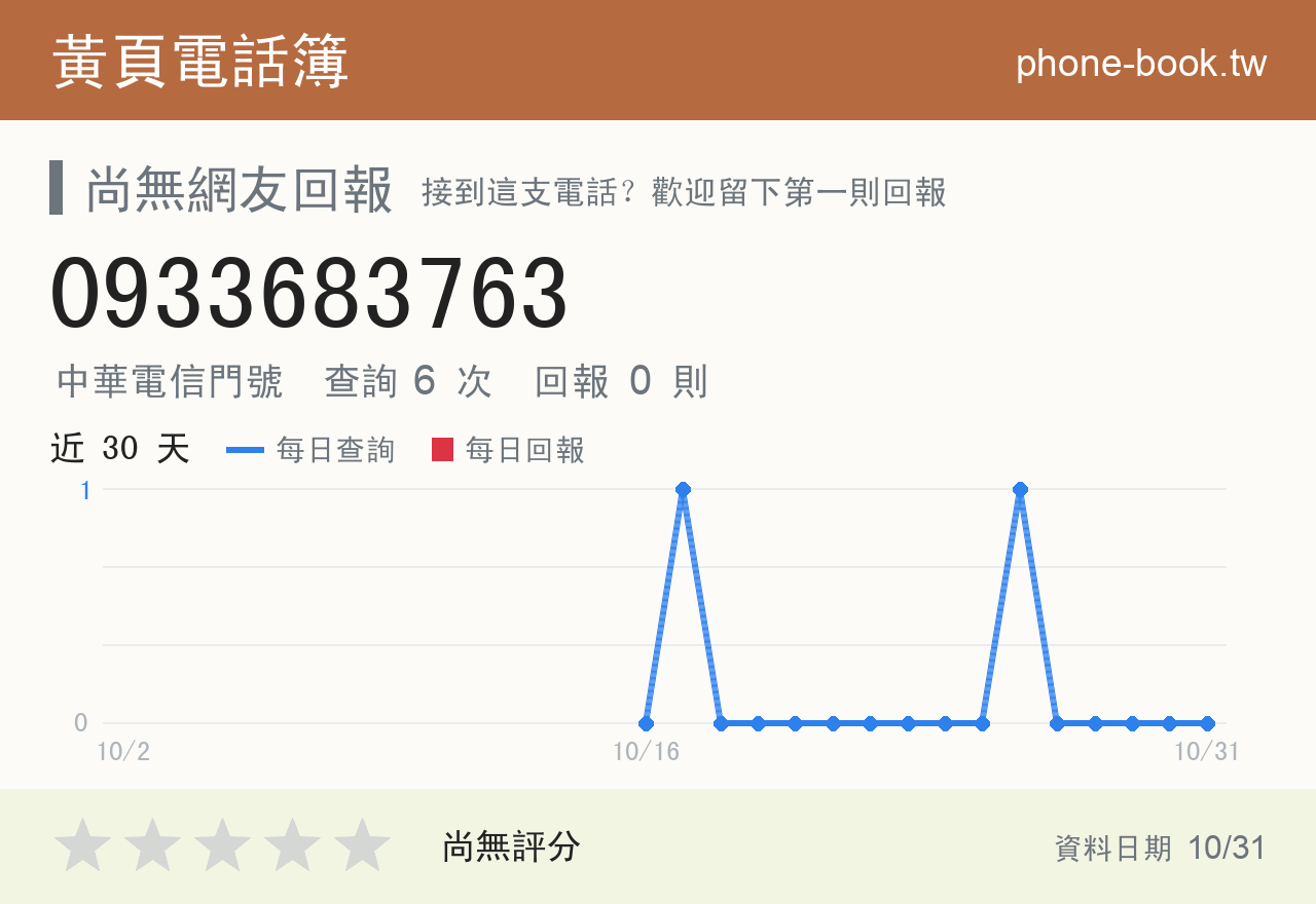 0933683763 評分卡：查詢 6 次、網友回報 0 則