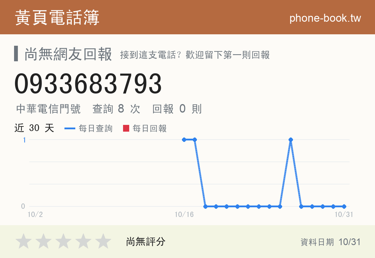 0933683793 評分卡：查詢 8 次、網友回報 0 則