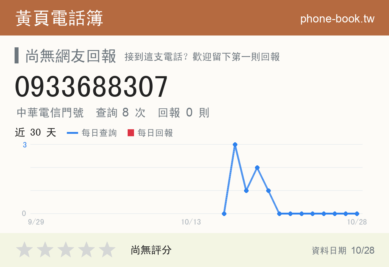 0933688307 評分卡：查詢 8 次、網友回報 0 則