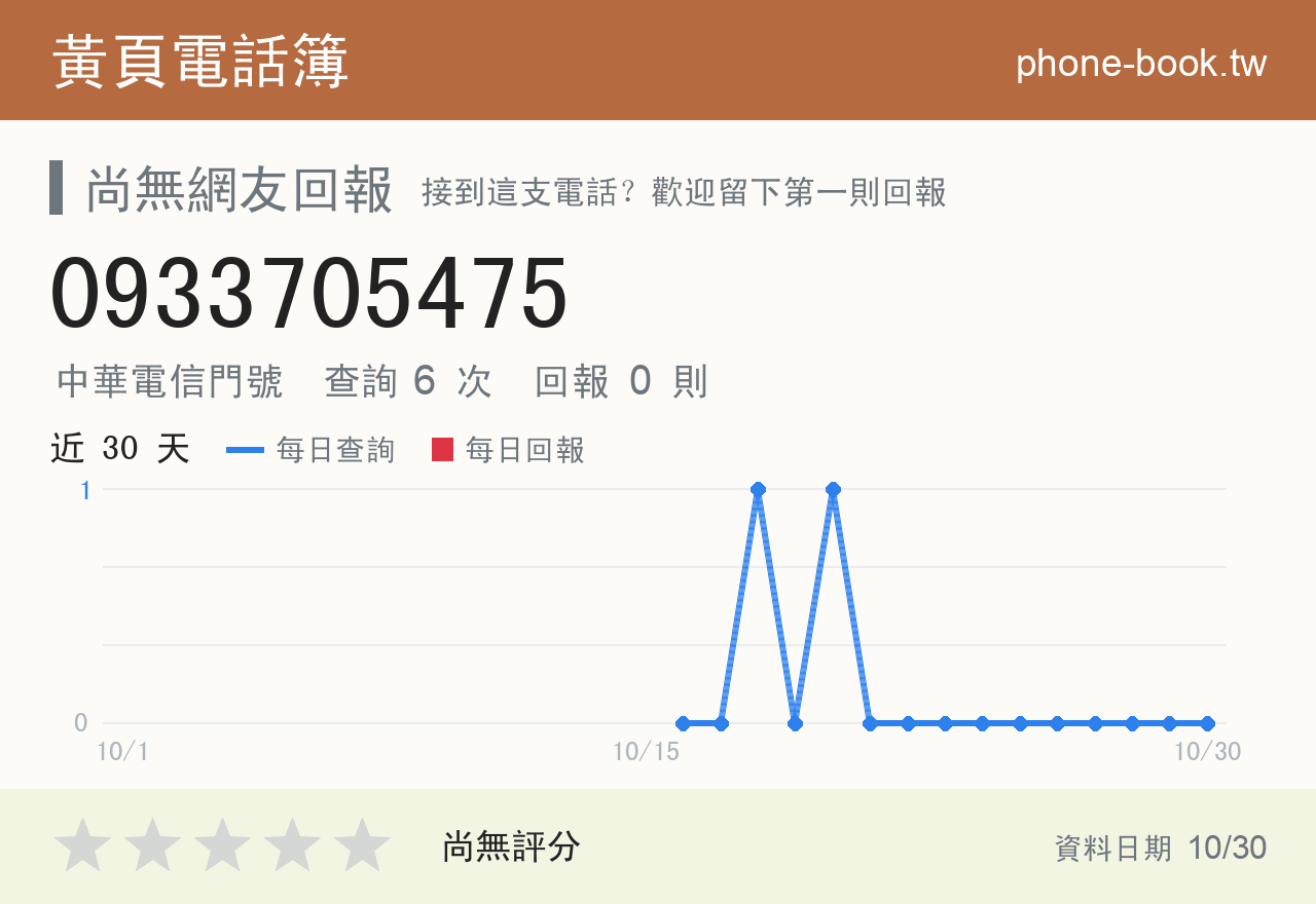 0933705475 評分卡：查詢 6 次、網友回報 0 則