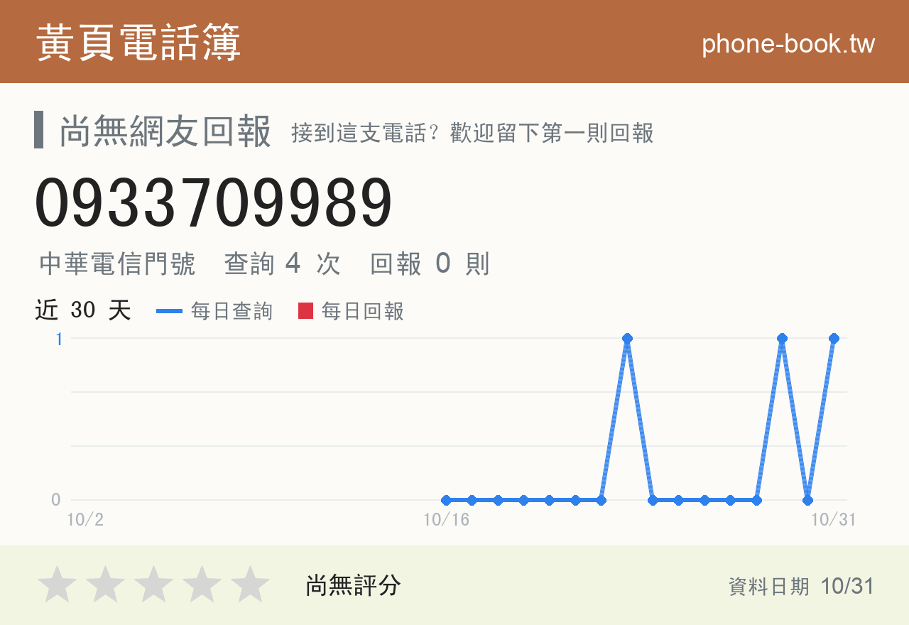 0933709989 評分卡：查詢 4 次、網友回報 0 則