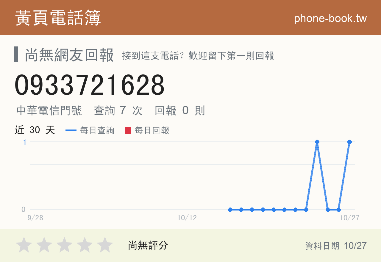 0933721628 評分卡：查詢 7 次、網友回報 0 則