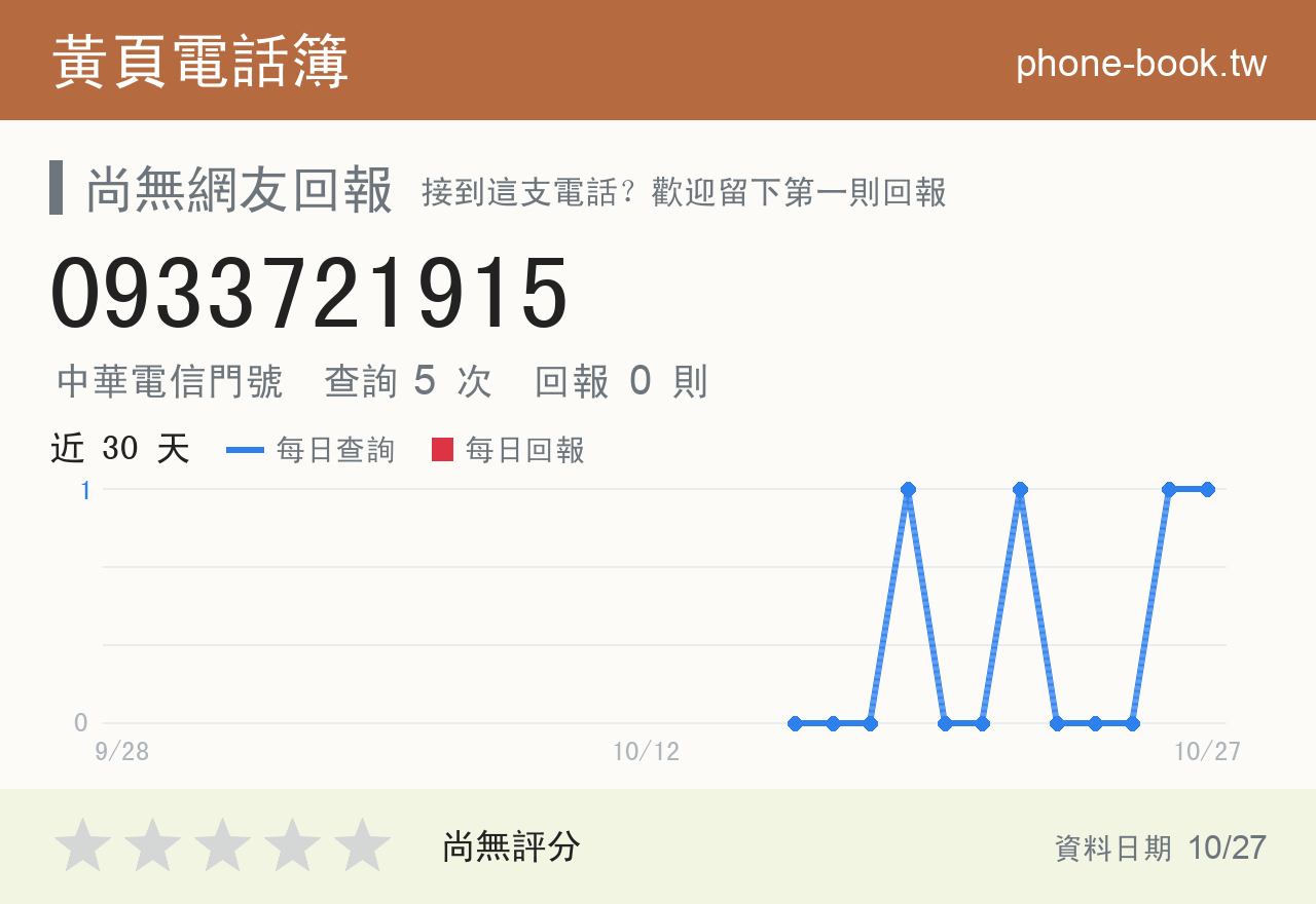 0933721915 評分卡：查詢 5 次、網友回報 0 則
