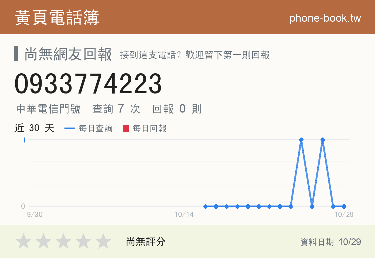 0933774223 評分卡：查詢 7 次、網友回報 0 則
