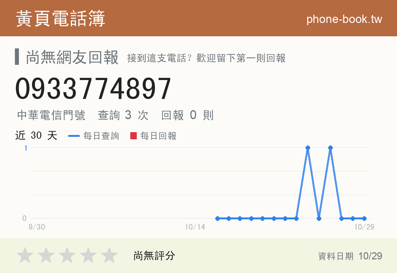 0933774897 評分卡：查詢 3 次、網友回報 0 則